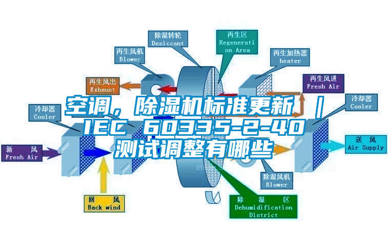 空調，除濕機標準更新 ｜ IEC 60335-2-40 測試調整有哪些